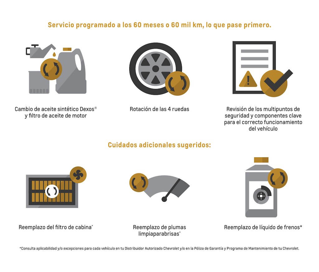 Ícono flat color amarillo y gris Chevrolet servicio Certificado programado a los 60 meses o 60 mil kilómetros, lo que suceda primero